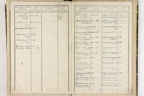 Chidrac - P 11424      Folios 441 à 627