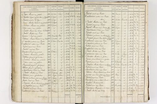 Cisternes-la-Forêt - P 10214/2      Section B