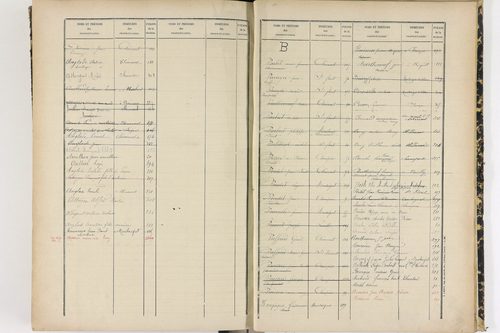 Clémensat - P 11426      Folios 281 à 426