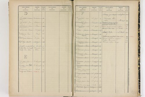 Clémensat - P 11426      Folios 281 à 426