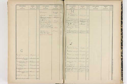 Clémensat - P 11426      Folios 281 à 426