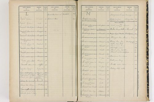 Clémensat - P 11426      Folios 281 à 426