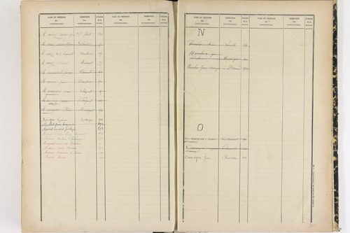 Clémensat - P 11426      Folios 281 à 426