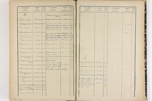 Clémensat - P 11426      Folios 281 à 426