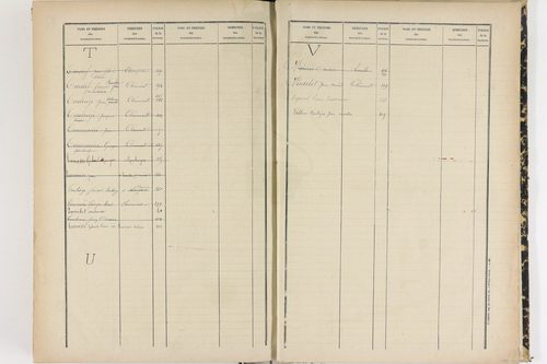 Clémensat - P 11426      Folios 281 à 426