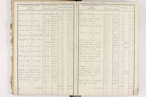 Clermont-Ferrand - P 9186/3      Section C