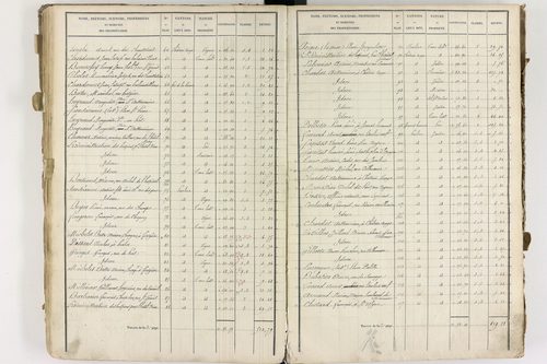 Clermont-Ferrand - P 9185/3      Section I