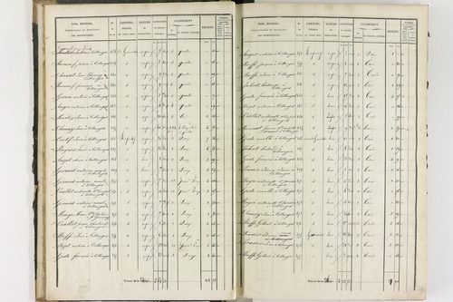 Collanges - P 11247/1      Section A