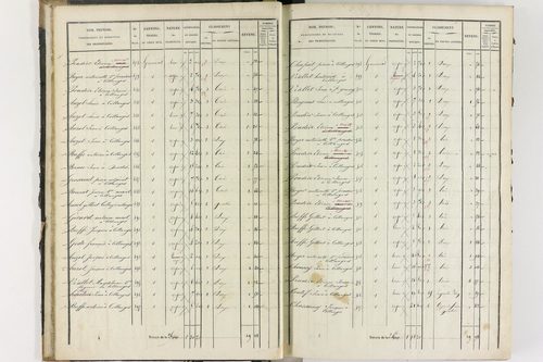 Collanges - P 11247/1      Section A