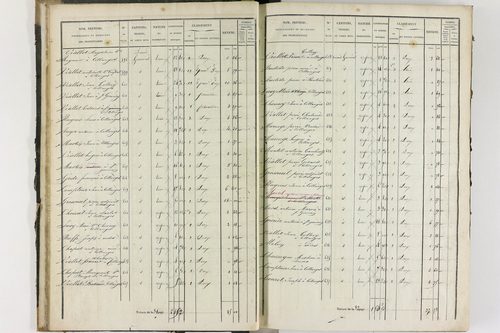 Collanges - P 11247/1      Section A