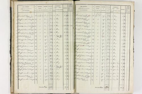 Collanges - P 11247/1      Section A