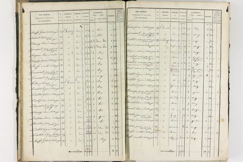 Collanges - P 11247/1      Section A