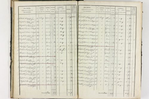 Collanges - P 11247/1      Section A