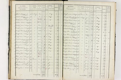 Collanges - P 11247/1      Section A