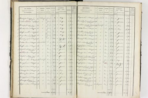 Collanges - P 11247/1      Section A