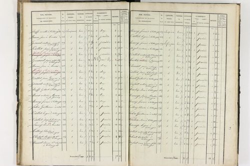 Collanges - P 11247/1      Section A