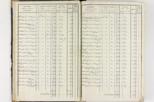 Collanges - P 11247/1      Section A