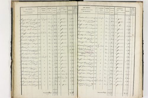 Collanges - P 11247/1      Section A