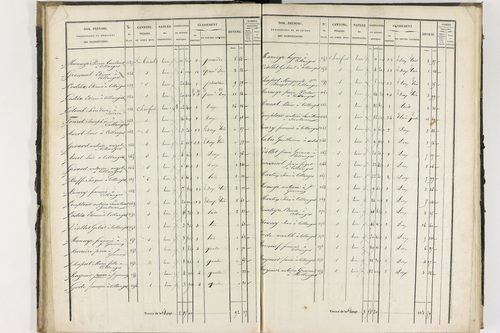 Collanges - P 11247/1      Section A
