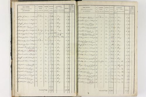 Collanges - P 11247/1      Section A