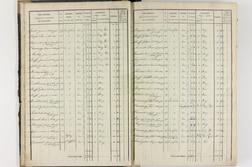 Collanges - P 11247/1      Section A