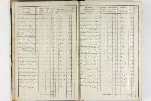 Collanges - P 11247/1      Section A