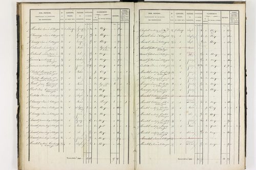 Collanges - P 11247/2      Section B