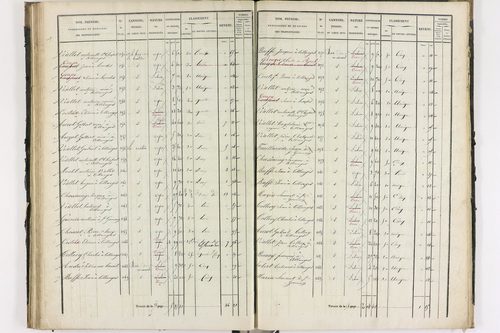 Collanges - P 11247/2      Section B