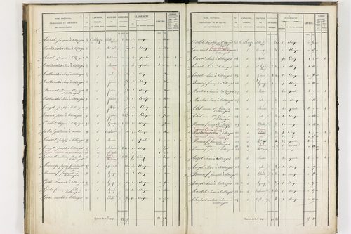 Collanges - P 11247/2      Section B