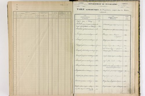 Collanges - P 11428      Folios 521 à 680