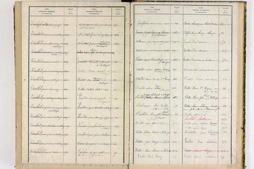Collanges - P 11428      Folios 521 à 680