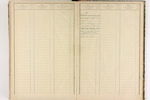 Collanges - P 11428      Folios 521 à 680
