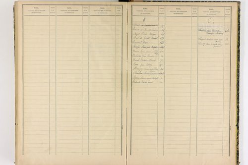 Collanges - P 11428      Folios 521 à 680