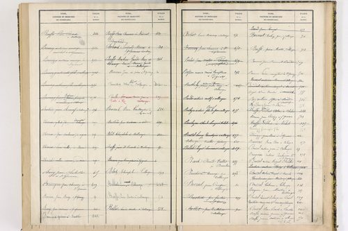 Collanges - P 11428      Folios 521 à 680