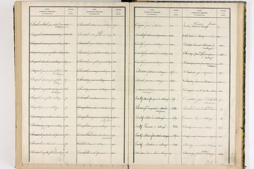 Collanges - P 11428      Folios 521 à 680