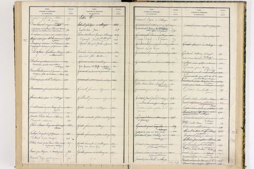 Collanges - P 11428      Folios 521 à 680