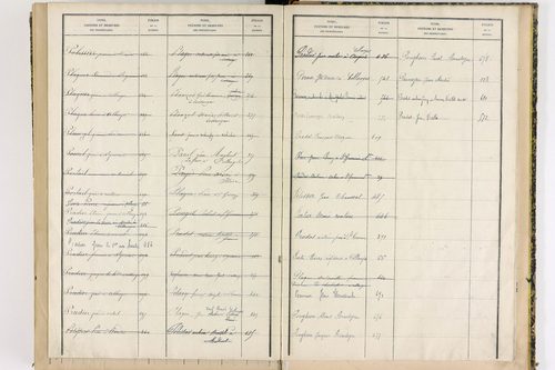 Collanges - P 11428      Folios 521 à 680