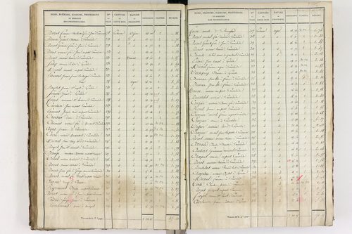 Combronde - P 10224/3      Section C