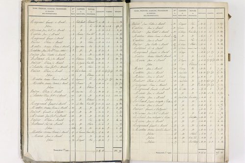 Compains - P 11248/1      Section A