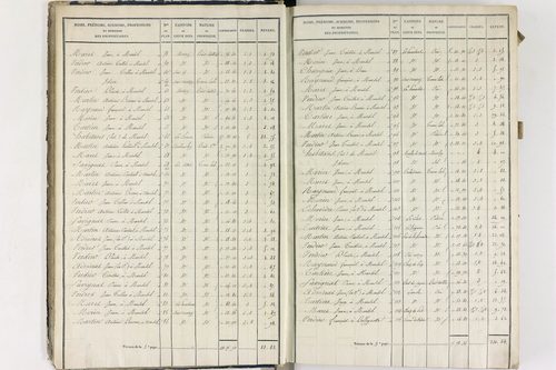Compains - P 11248/1      Section A