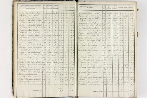 Compains - P 11248/1      Section A