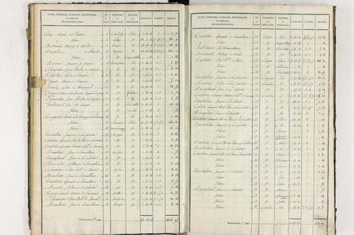 Compains - P 11248/3      Section C