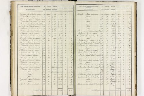 Compains - P 11248/3      Section C