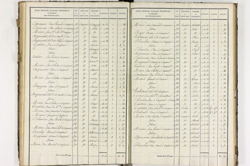 Compains - P 11248/3      Section C