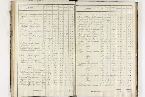 Compains - P 11248/3      Section C