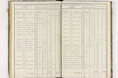 Compains - P 11248/3      Section C