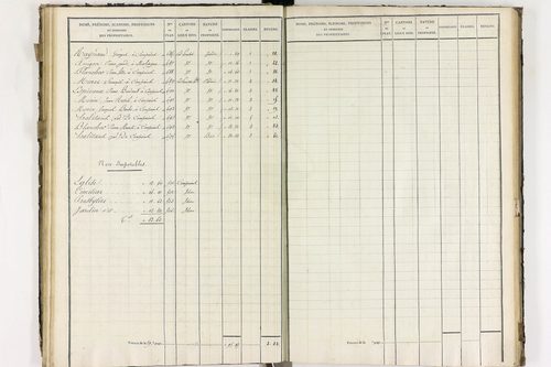 Compains - P 11248/3      Section C