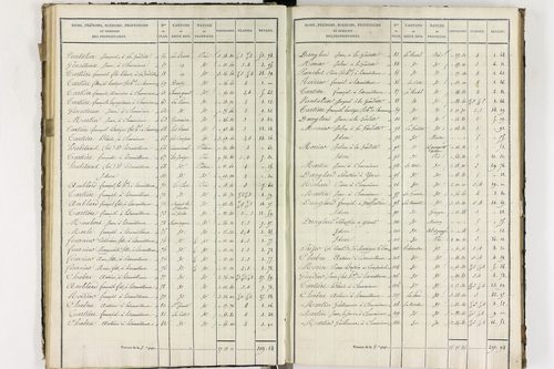 Compains - P 11248/3      Section C