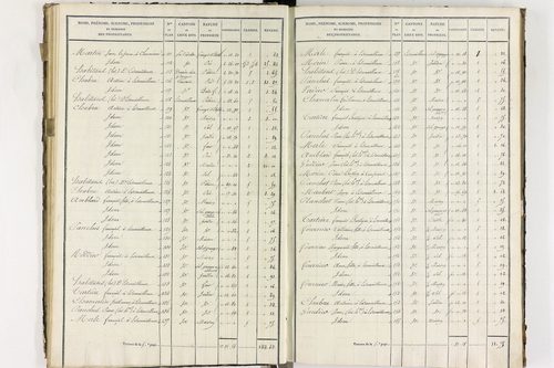 Compains - P 11248/3      Section C