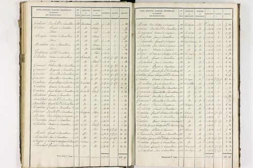Compains - P 11248/3      Section C